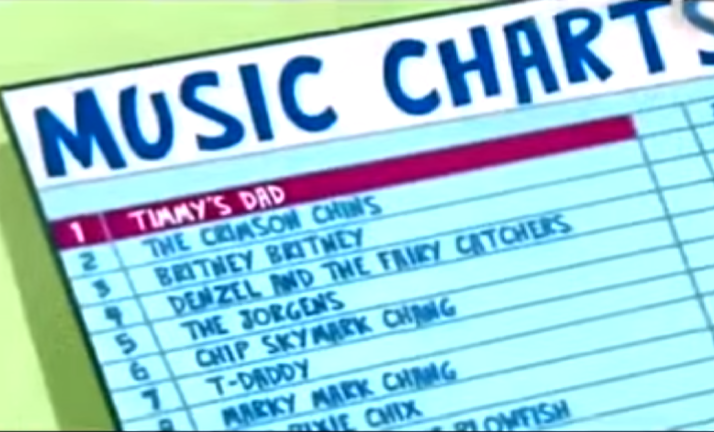 Timmys Dad chart The Fairly Oddparents.png