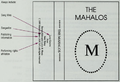 Mahalos The Songwriters Market Guide to Song and Demo Submission Formats.png