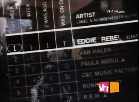 Eddie Rebel chart1.png